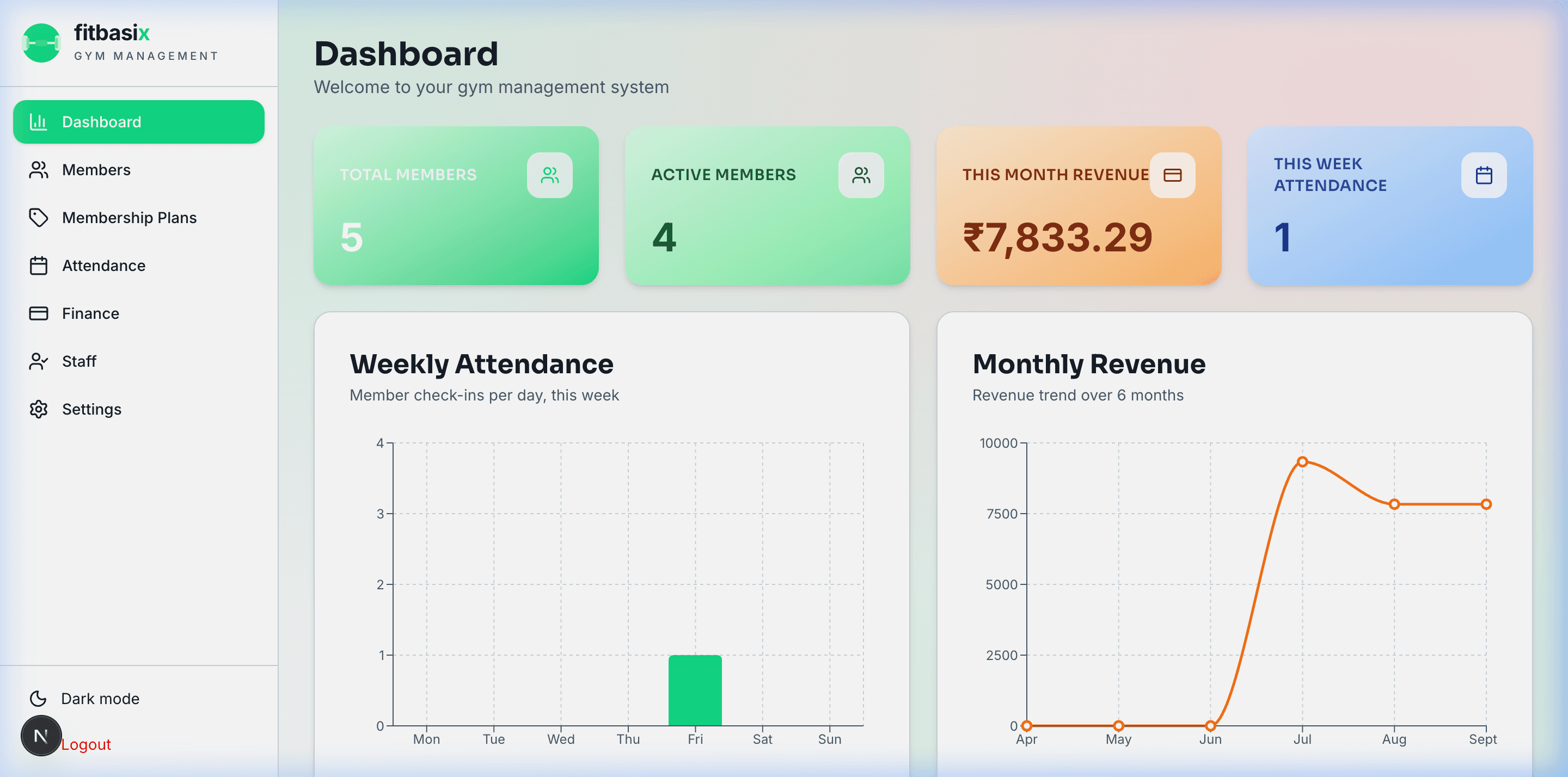 Live Fitbasix Gym Management Dashboard